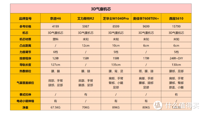 双十一3000-10000按摩椅怎么选(附优惠指南)