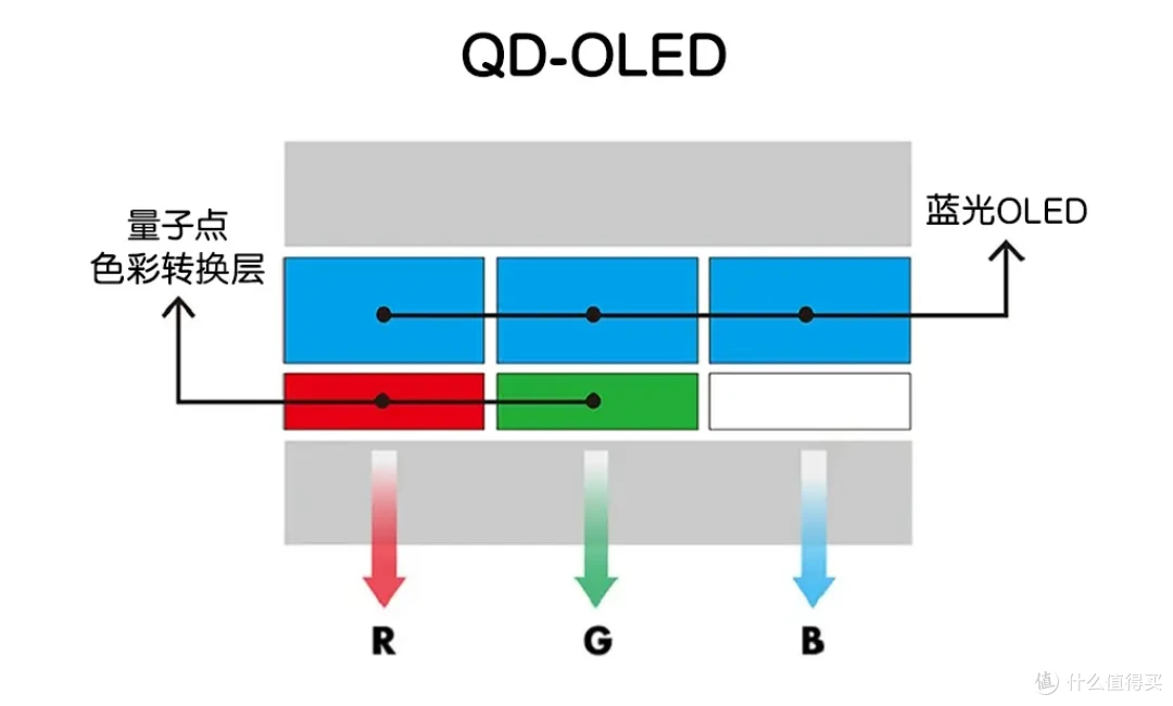 是时候感受OLED了|微星 MAG 321UPX QD-OLED显示器