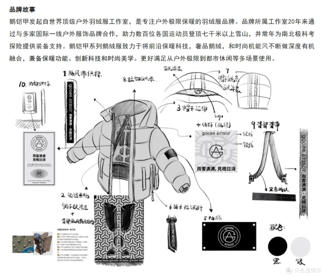 可以背的羽绒服,CityBoy出街必备!#鹅铠甲机能鹅绒服G303#百变随行,保暖升级!