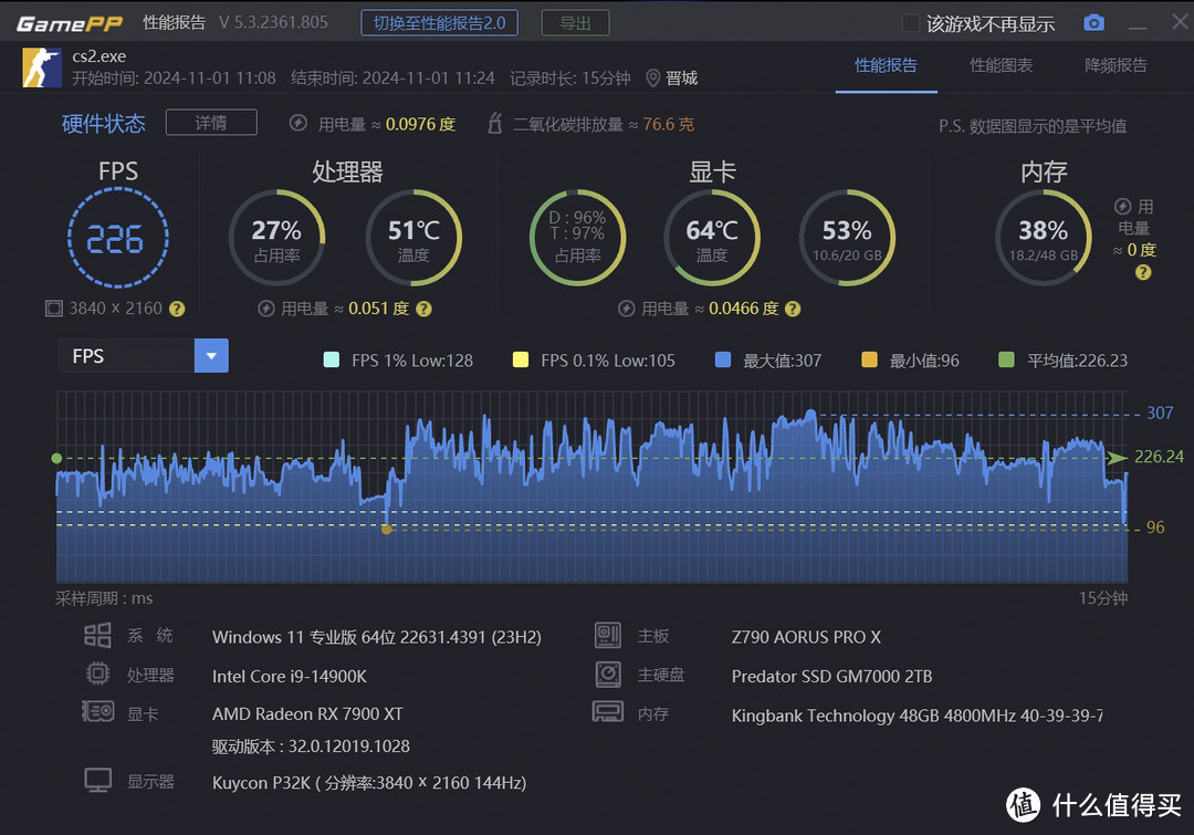 大促又降了？年底大促最值得买的4K游戏显卡：蓝宝石RX 7900 XT极地版评测