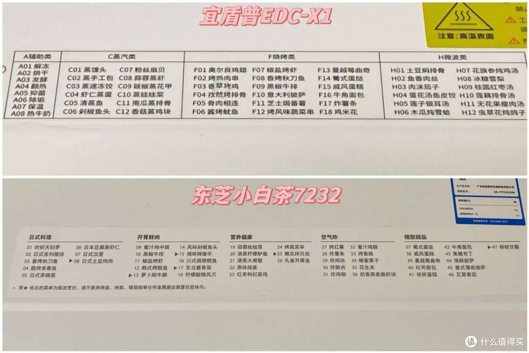 松下、宜盾普、东芝3款热门微蒸烤一体机测评,究竟哪款才是以一“机”之力满足所有烹饪需求?