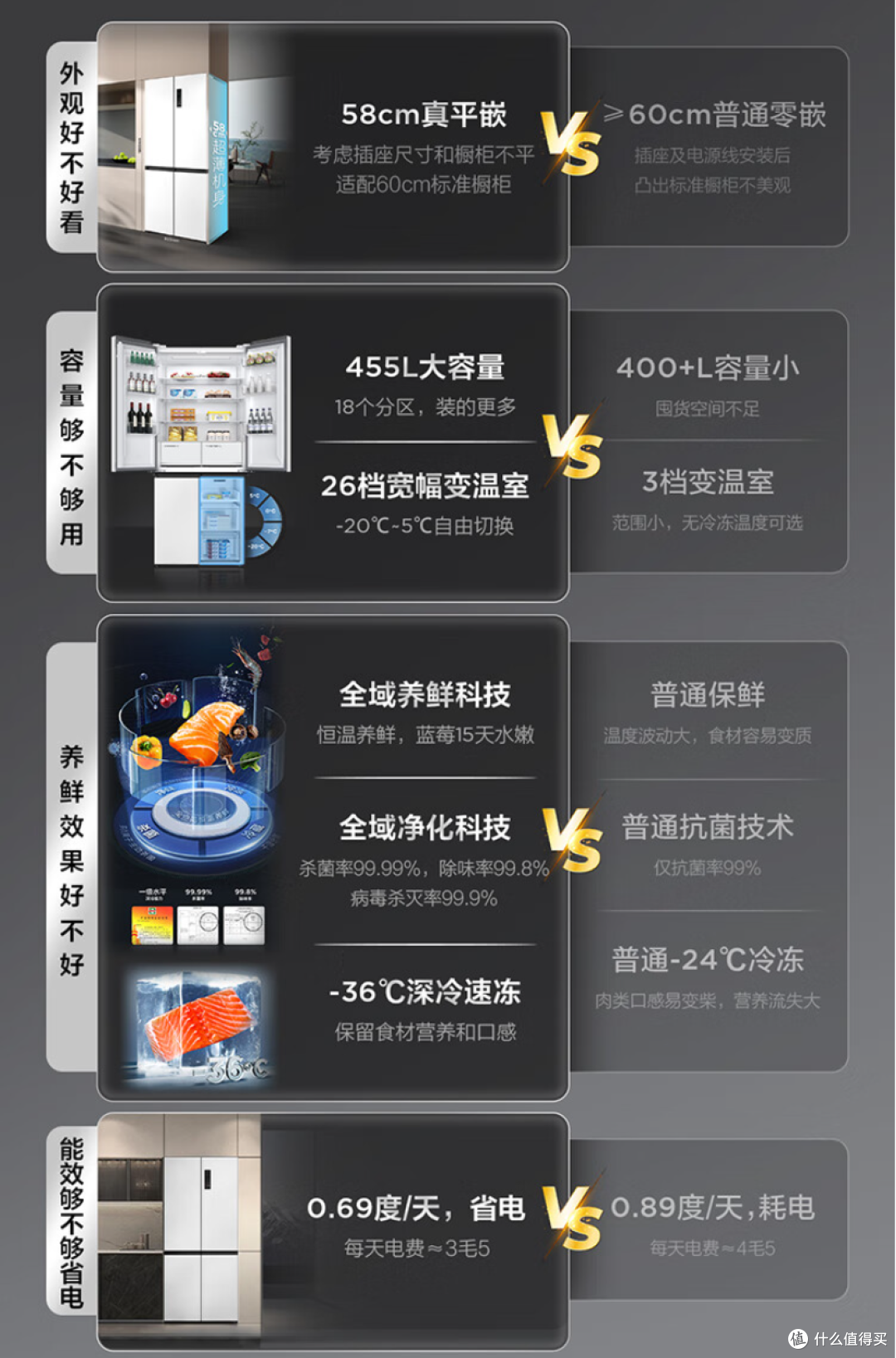 双十一冰箱、洗衣机该怎么选?盘点今年TCL有哪些质价比超高的冰箱、洗衣机值得推荐!