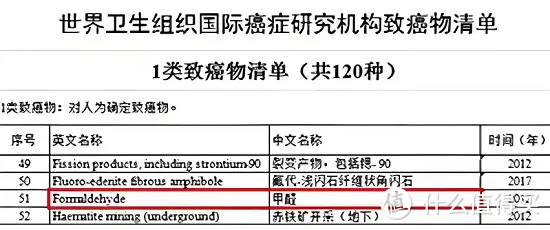 四大“甲醛大户”曝光，看看你家有吗？