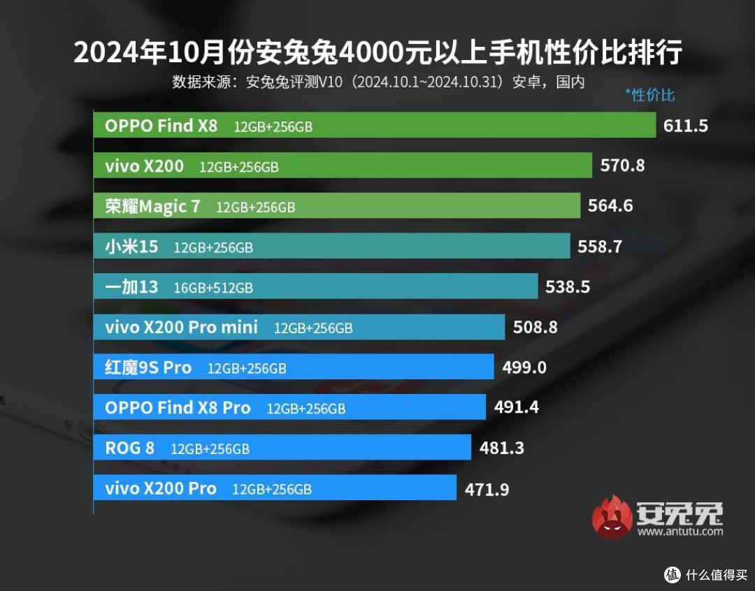 性价比最高的小直屏手机，潜望长焦+5650mAh，实力有点强啊