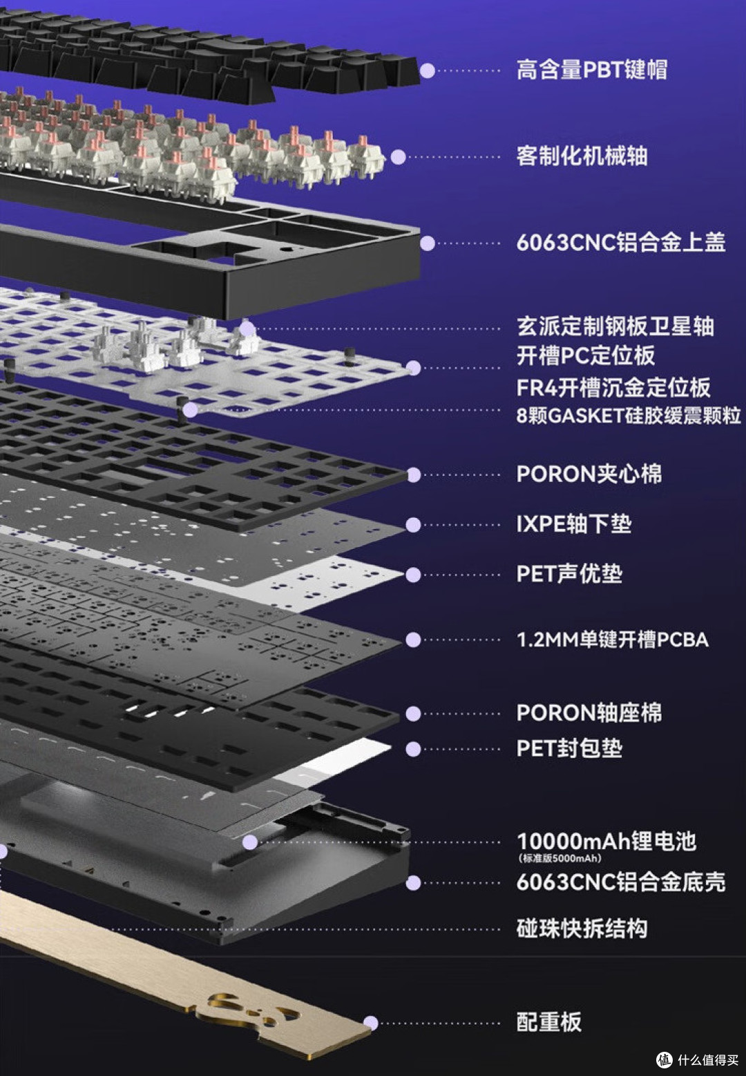 双11全铝机械键盘卷王!玄派PD87M——快拆艺术,定制传奇