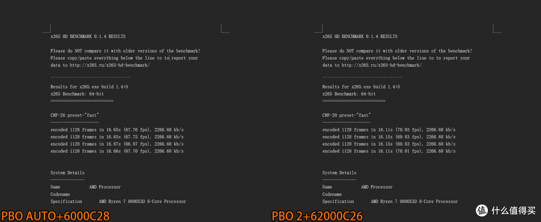新一代游戏神U,AMD锐龙7 9800X3D+技嘉X870 AORUS小雕进阶超频测试