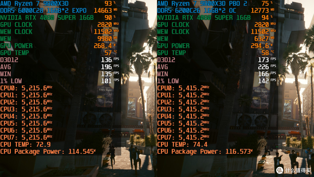 新一代游戏神U,AMD锐龙7 9800X3D+技嘉X870 AORUS小雕进阶超频测试