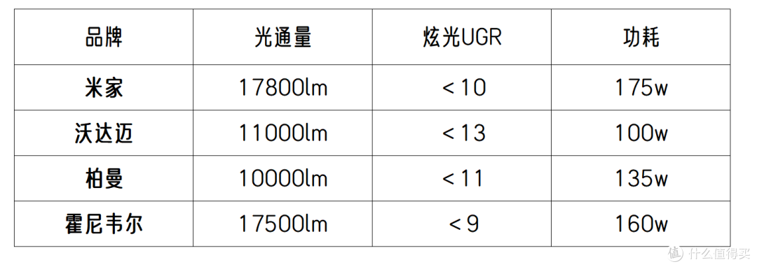 大路灯横评!是智商税?国产进口差多少?值得买么?