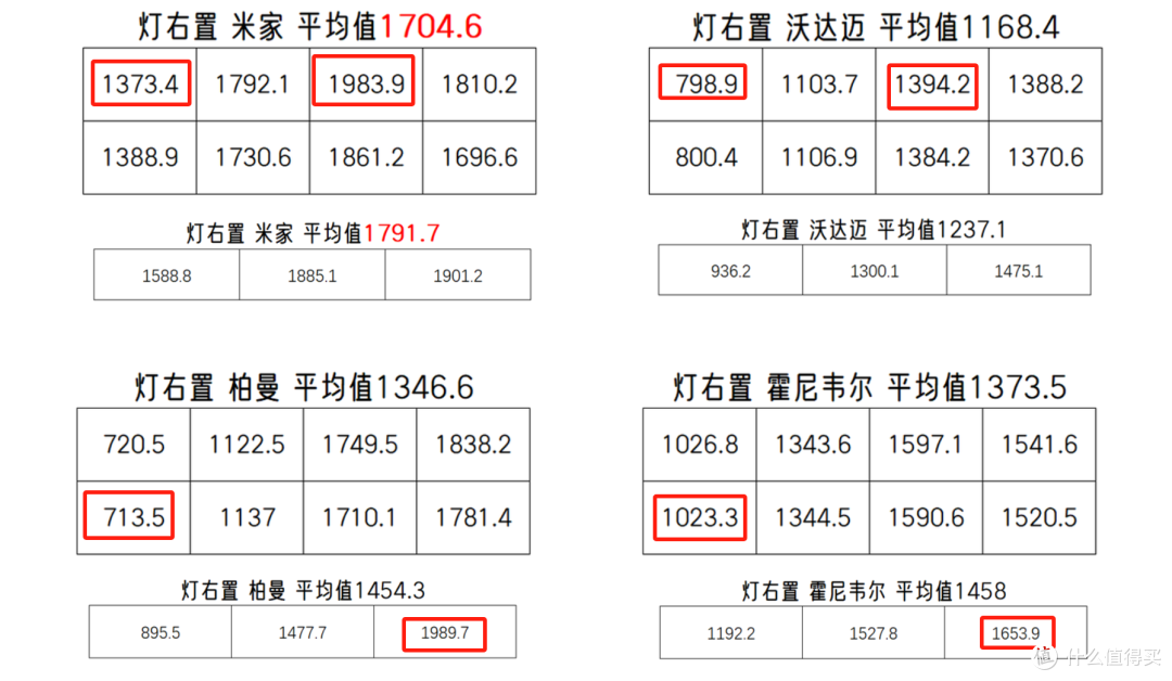 大路灯横评!是智商税?国产进口差多少?值得买么?