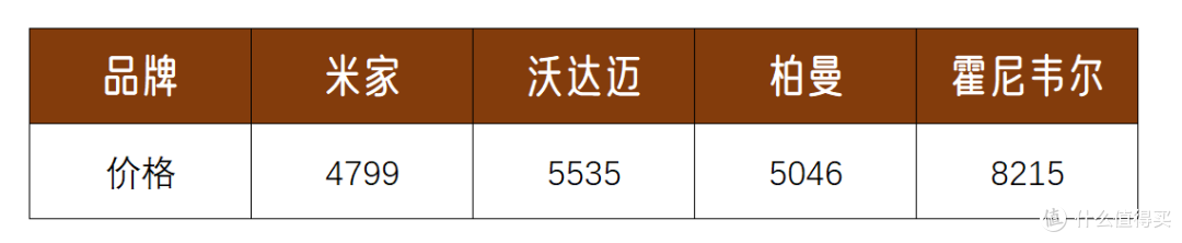 大路灯横评!是智商税?国产进口差多少?值得买么?