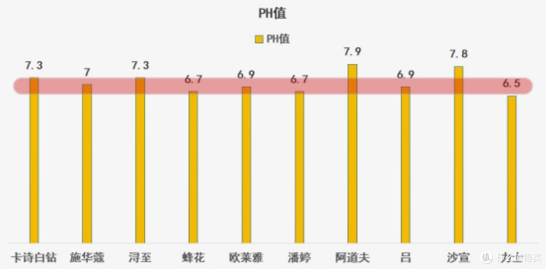 洗发水品牌排行榜前十名推荐，360度实测分析洗发水效果，结果公开