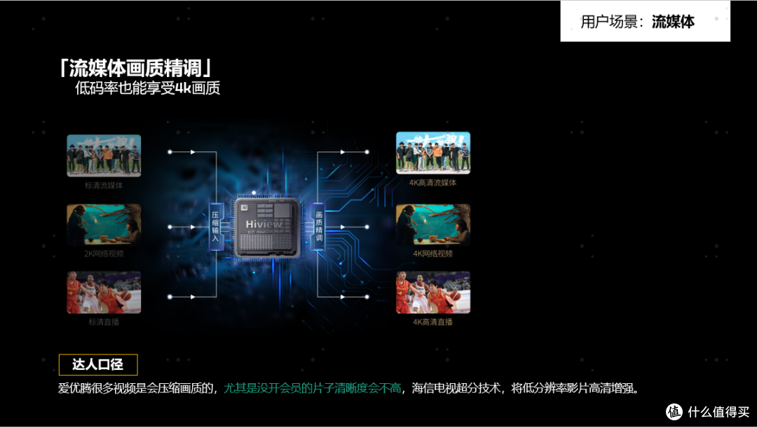 海信新品E7N体验测评:黑神话定制,2024年不容错过的AI智能电视