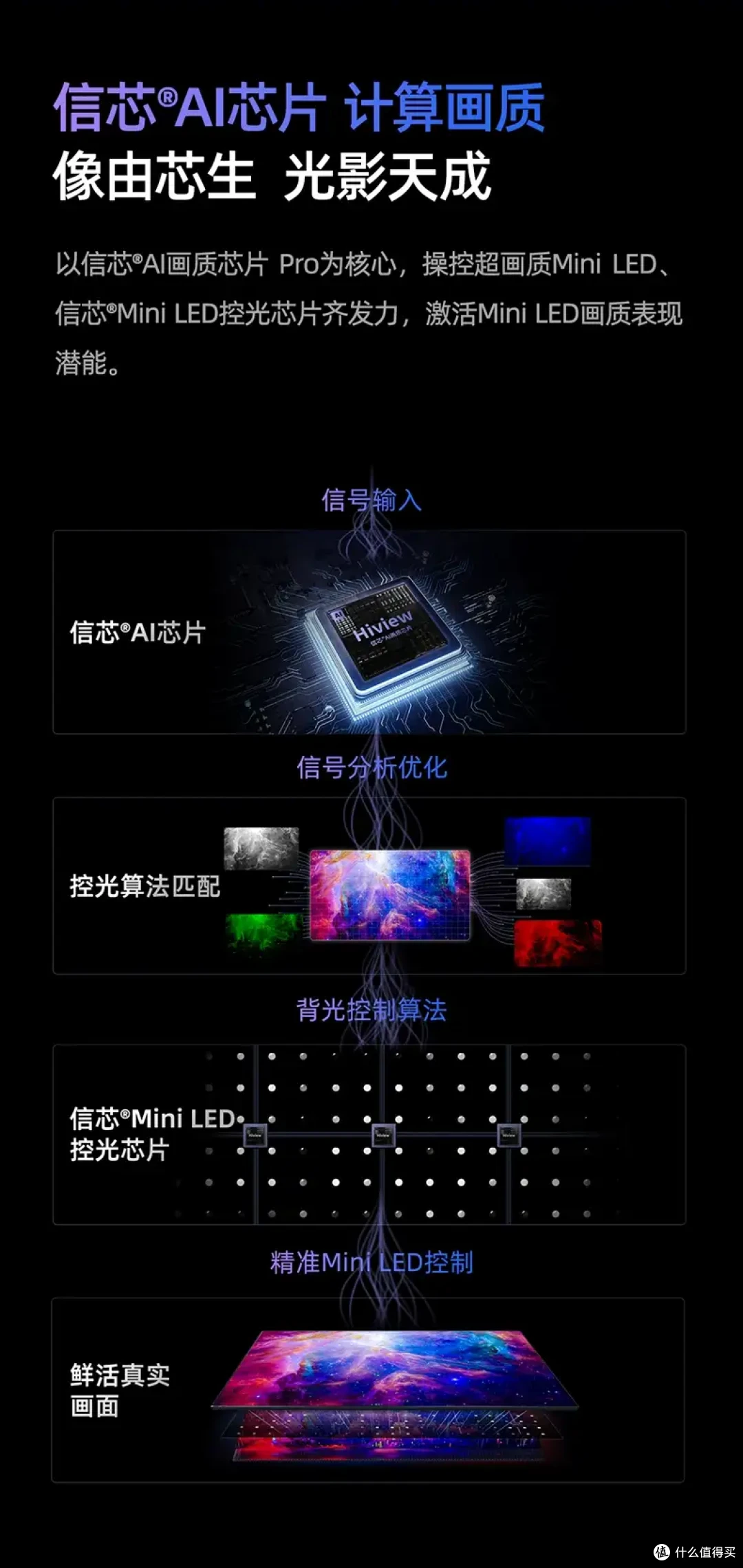 海信新品E7N体验测评:黑神话定制,2024年不容错过的AI智能电视
