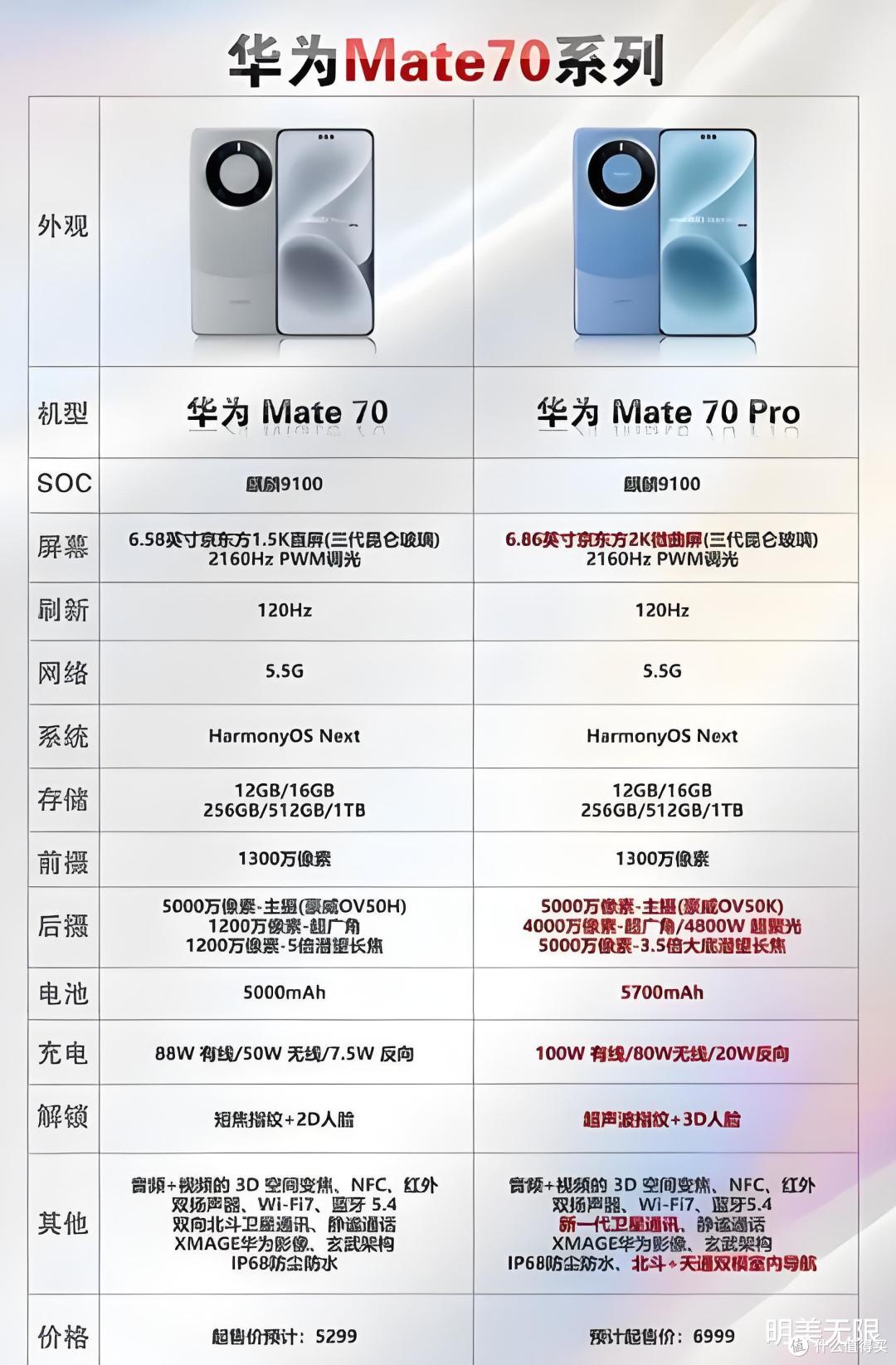 华为Mate 70即将引爆手机市场:华为“大杀器”要来了!