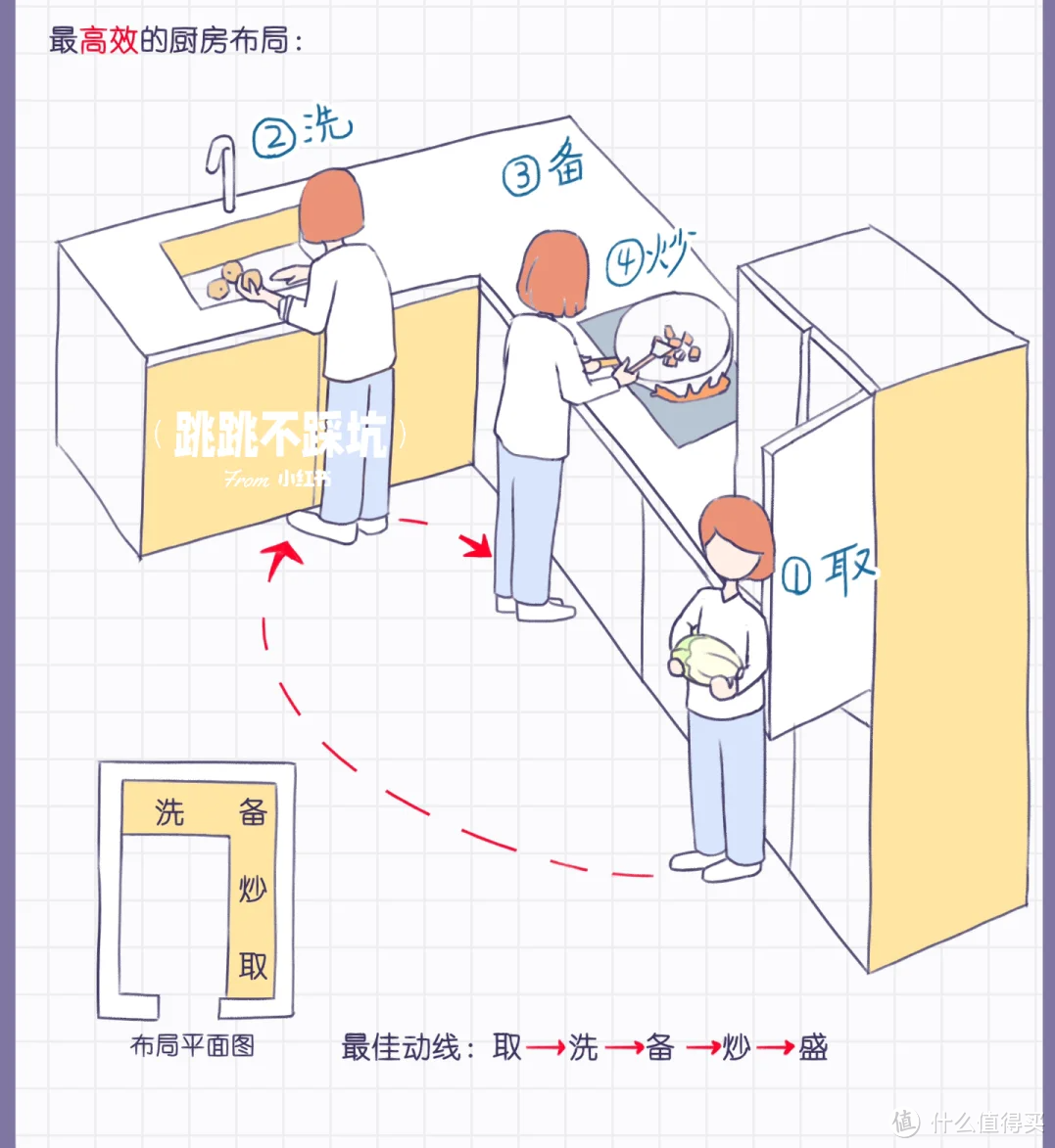 去趟邻居家，意外发现8个能减少家务的装修巧思，让生活轻松许多