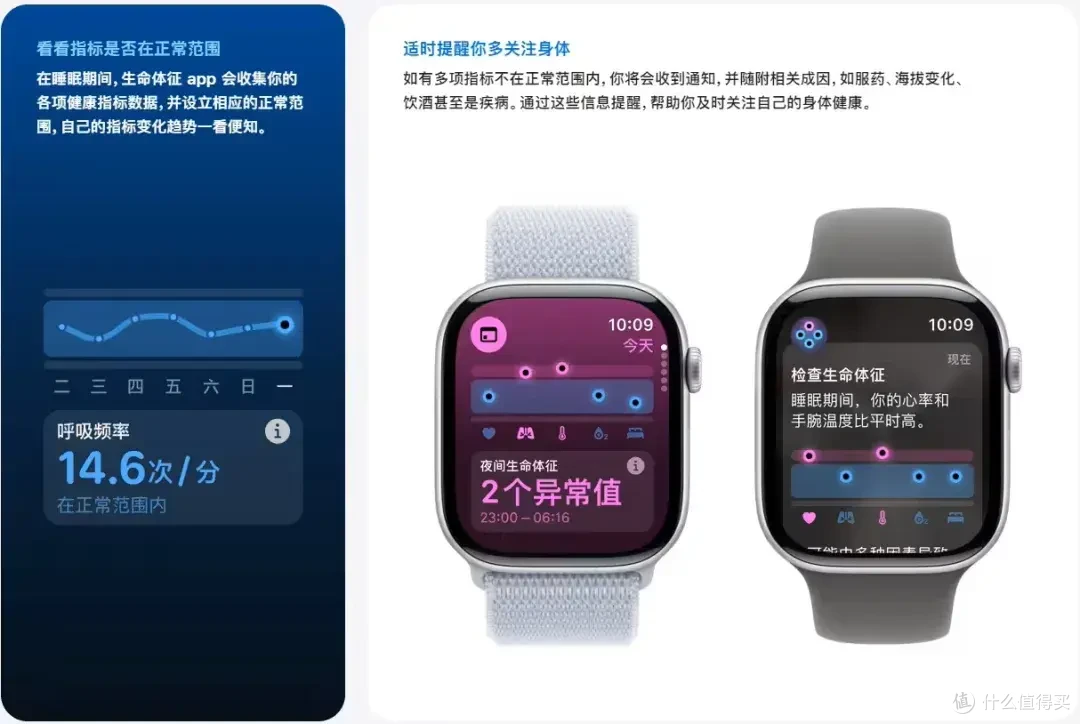双11叠加国补,这届Apple Watch Series 10太离谱了