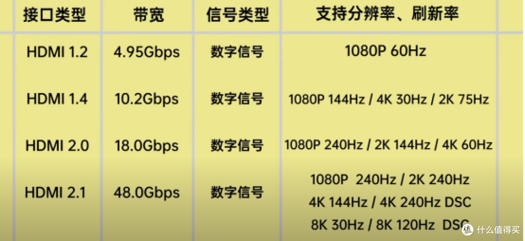 家庭影院看电影、打游戏黑屏卡顿画面模糊?让我带你了解HDMI高清线的重要性