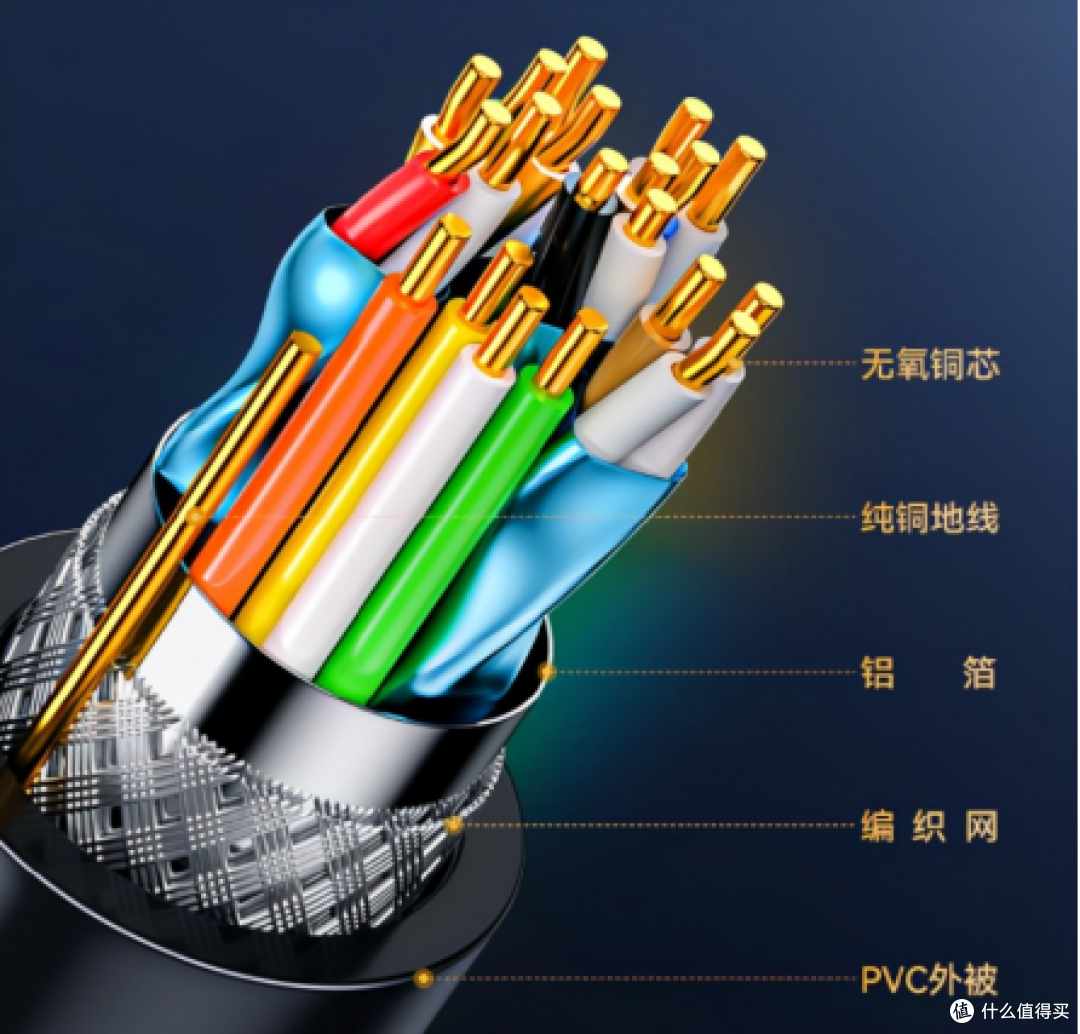 家庭影院看电影、打游戏黑屏卡顿画面模糊?让我带你了解HDMI高清线的重要性