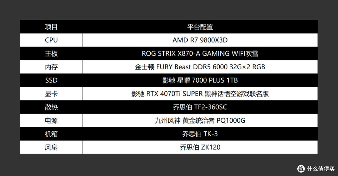 性能颜值我全都要!AMD R7 9800X3D+X870吹雪+影驰4070Ti S打造的白色海景房分享