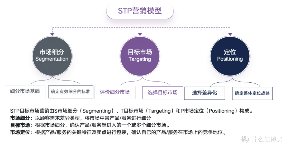 市场营销理论分析模型何其多？