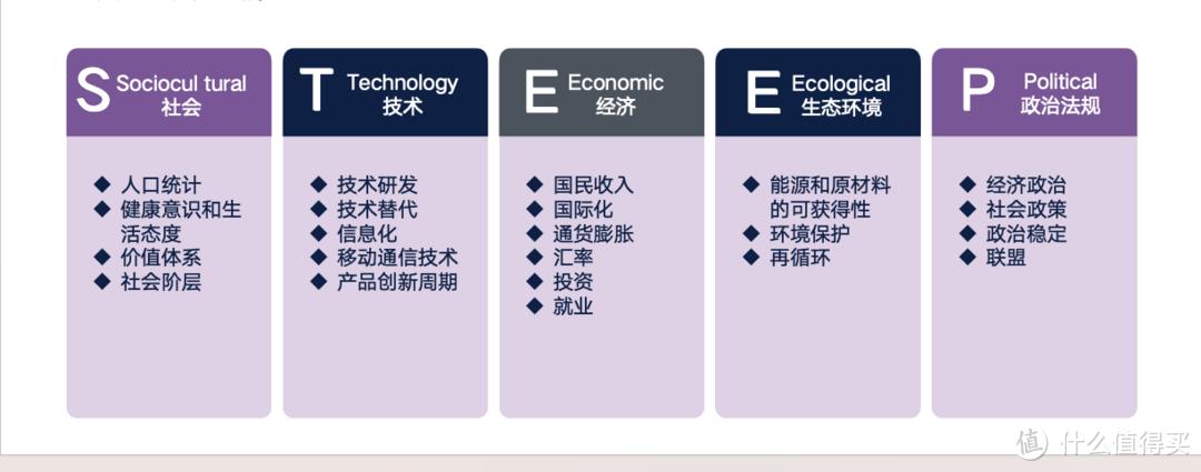 市场营销理论分析模型何其多？