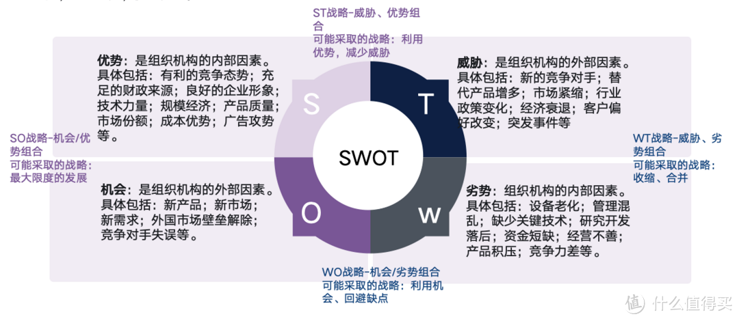 市场营销理论分析模型何其多？