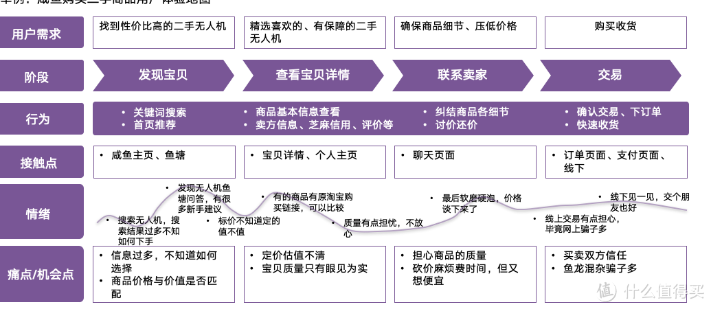 市场营销理论分析模型何其多？