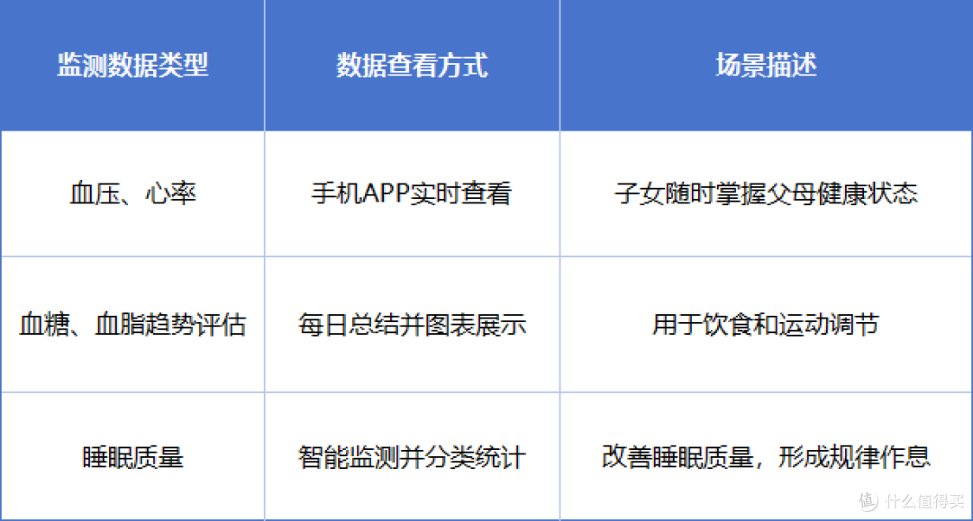 血压手表双十一特价,医疗级健康随时测,父母安心度过每一天!