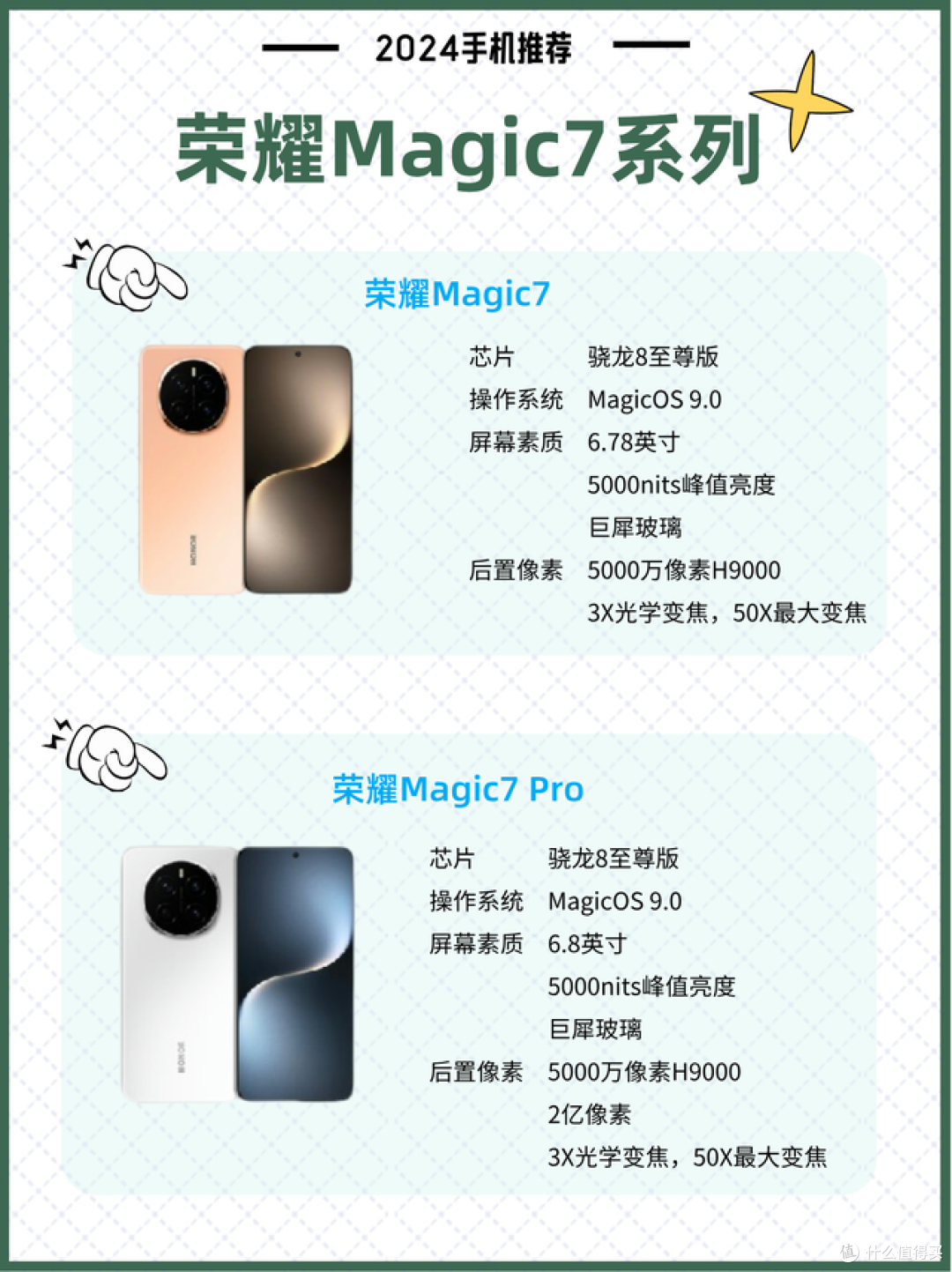 旗舰手机入手提前看,小米15和荣耀Magic7哪一款更值得买?