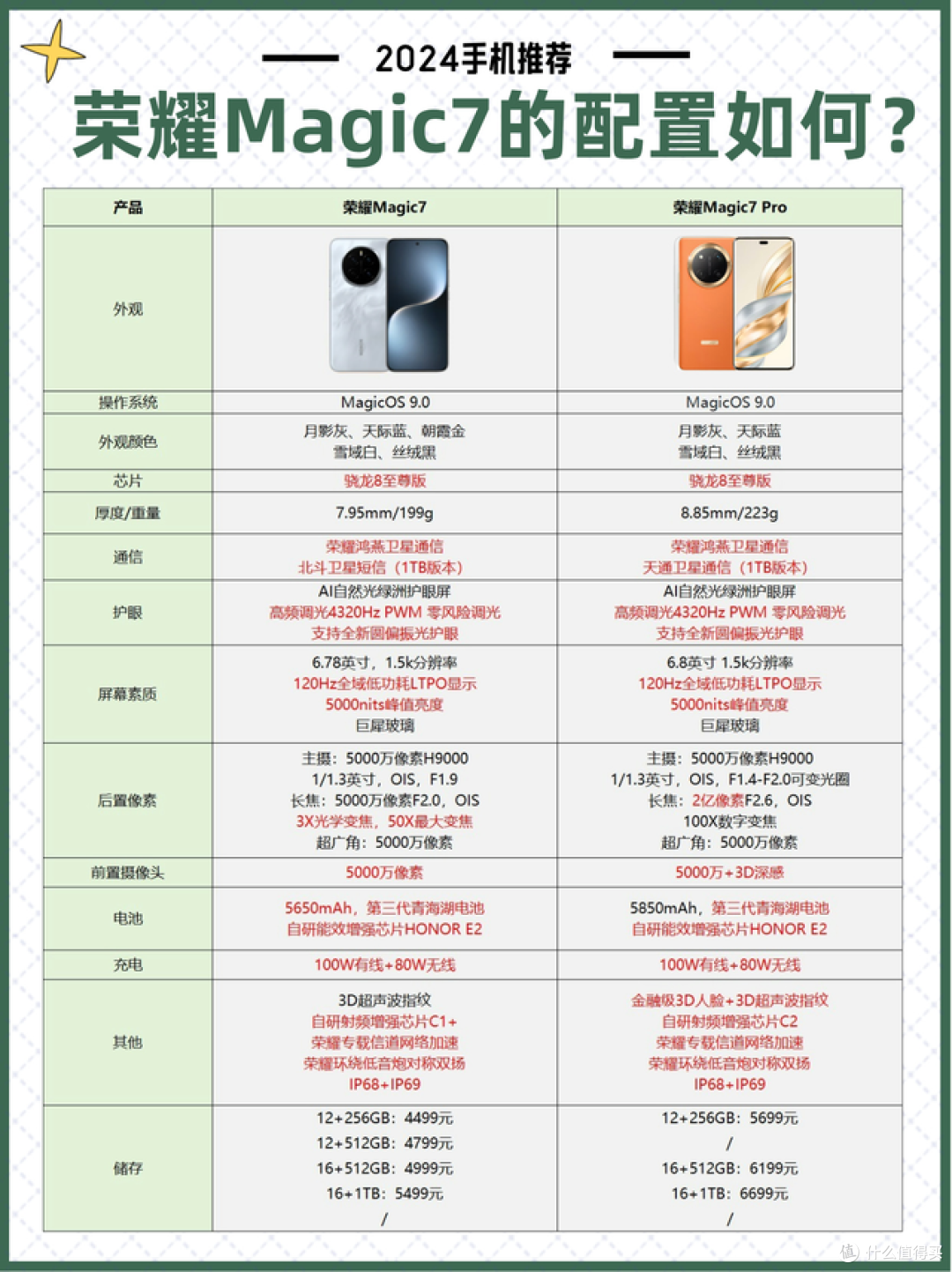 旗舰手机入手提前看,小米15和荣耀Magic7哪一款更值得买?