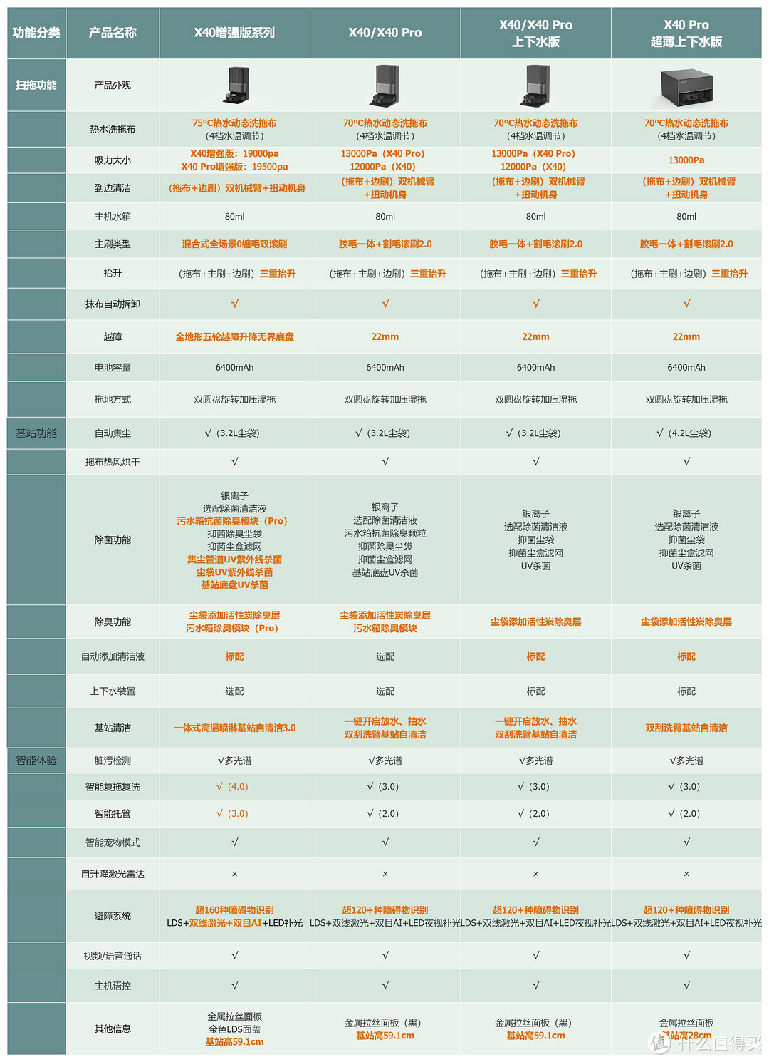 【收藏向】一文了解追觅所有扫地机差异，帮你选购不迷糊