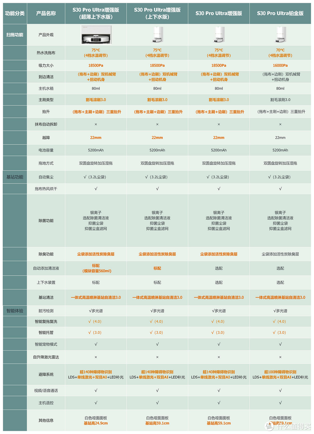 【收藏向】一文了解追觅所有扫地机差异，帮你选购不迷糊