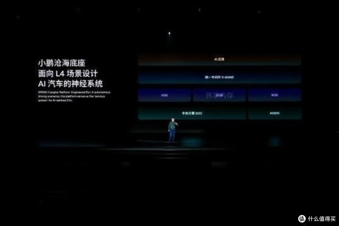 小鹏AI科技日揭秘:人形机器人来袭 2026年飞行汽车梦想成真