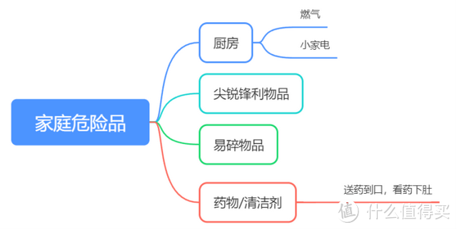 家有阿尔茨海默病患者如何照护？