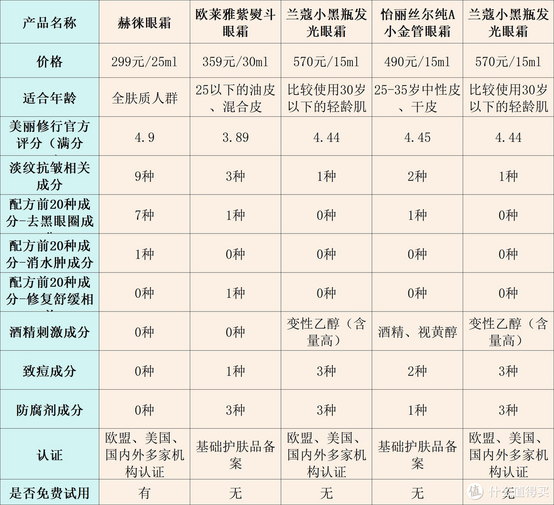 眼霜什么牌子的好用消除细纹？五款高质量热榜产品测评分享