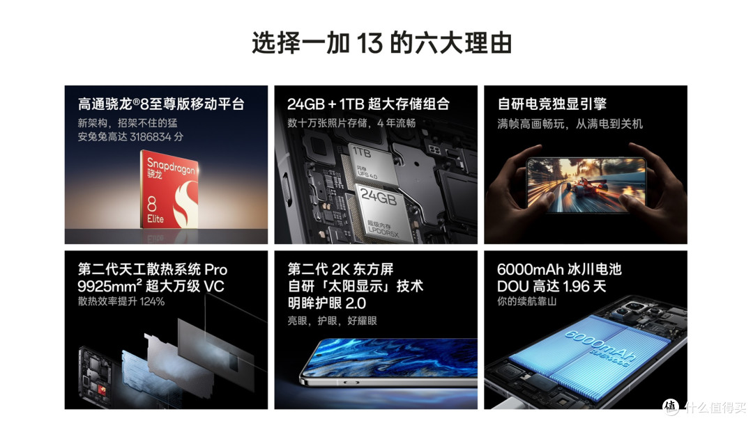 影像手机进光量表 一加 13 更新, 2024双11 6.0版
