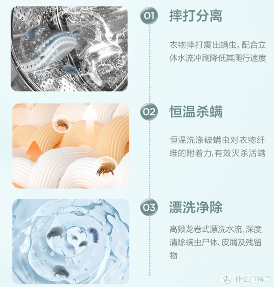 享国补，一级能效，除菌螨，小天鹅10公斤洗衣机只卖1444元！