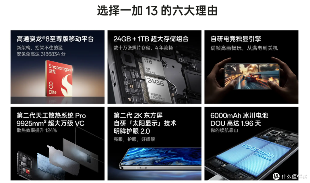 首发6款 骁龙8 Elite旗舰手机大比拼！这个双11早买早享受