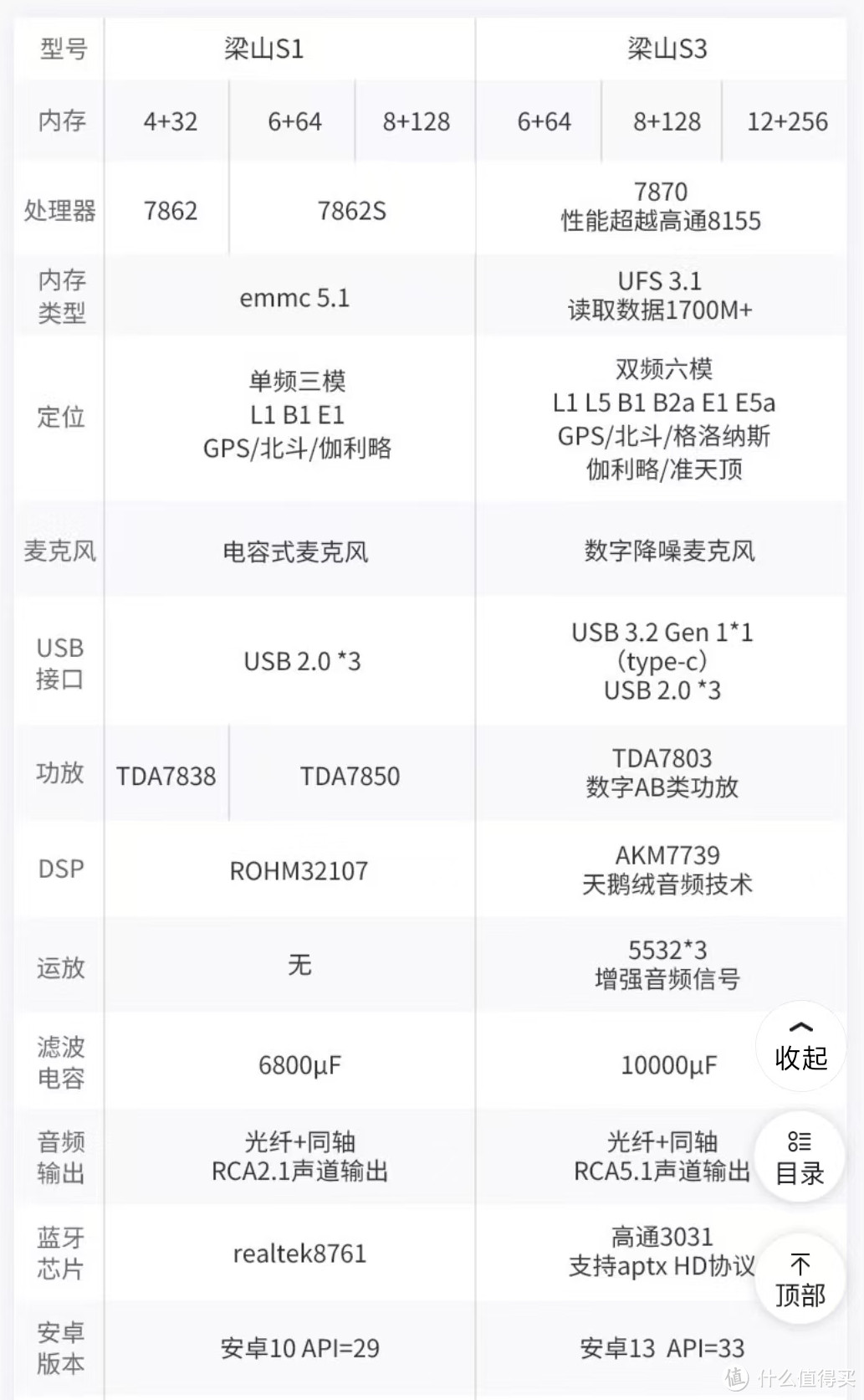 2015款2.0G凯美瑞中控更换嘟嘟梁山车机