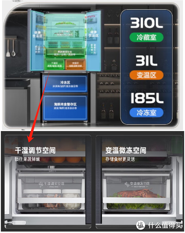 冰箱干湿分储、母婴空间和精准控温功能是智商税吗？选冰箱关注什么？推荐海尔546和485、卡萨帝635和551