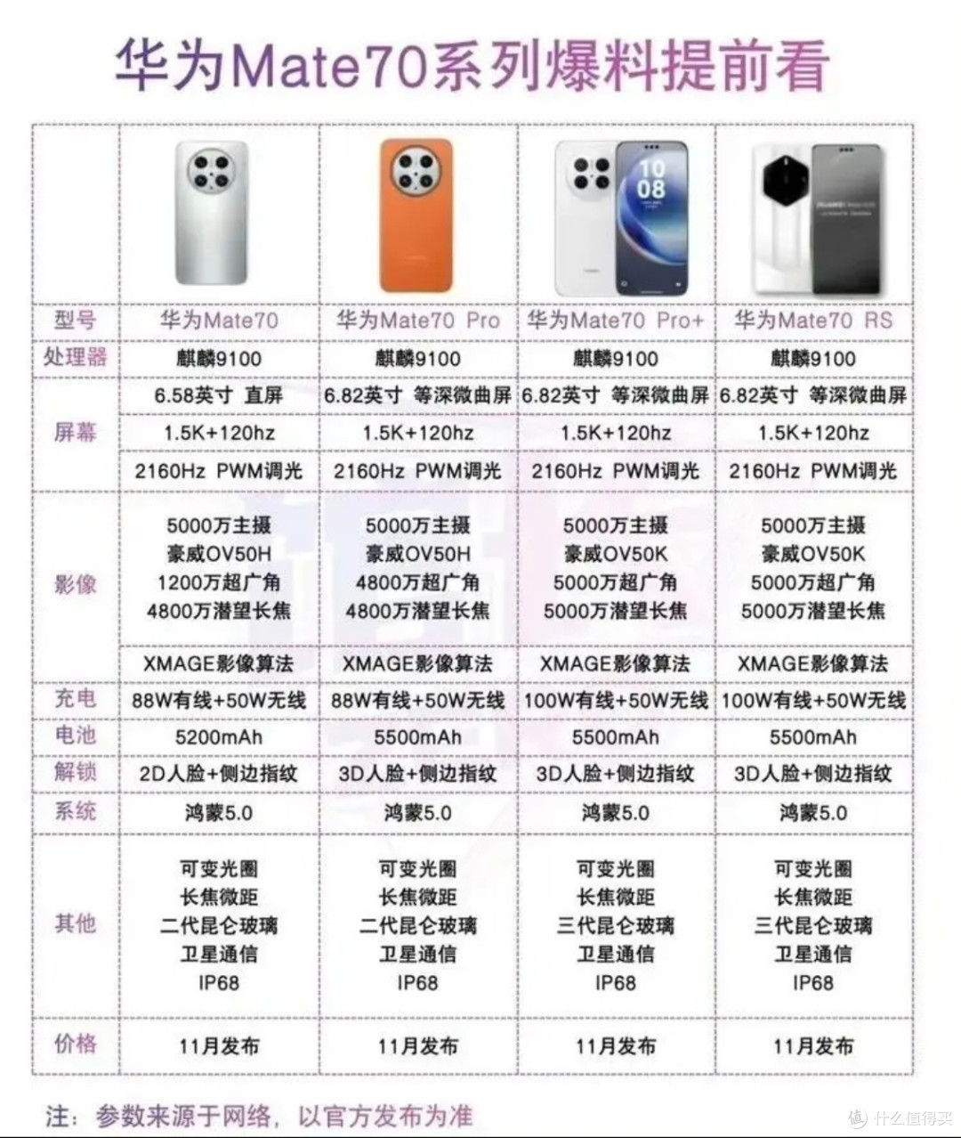 华为史上最强的Mate将于11月亮相，我们拭目以待！