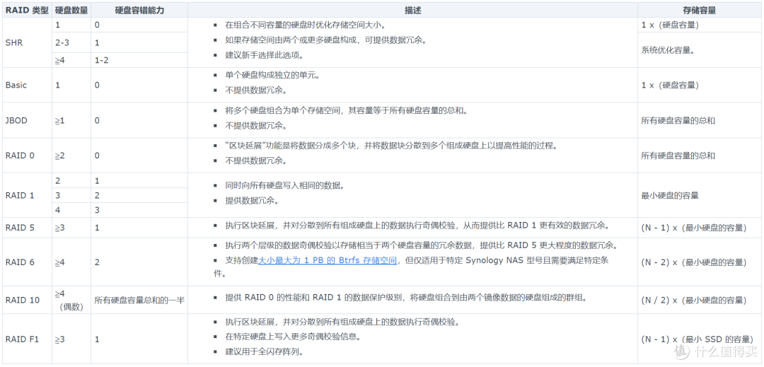 一文看完群晖NAS丨摸鱼高坐,还是10年行业大哥,凭什么?深度分析与选购攻略