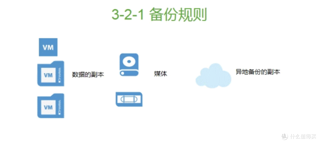一文看完群晖NAS丨摸鱼高坐,还是10年行业大哥,凭什么?深度分析与选购攻略