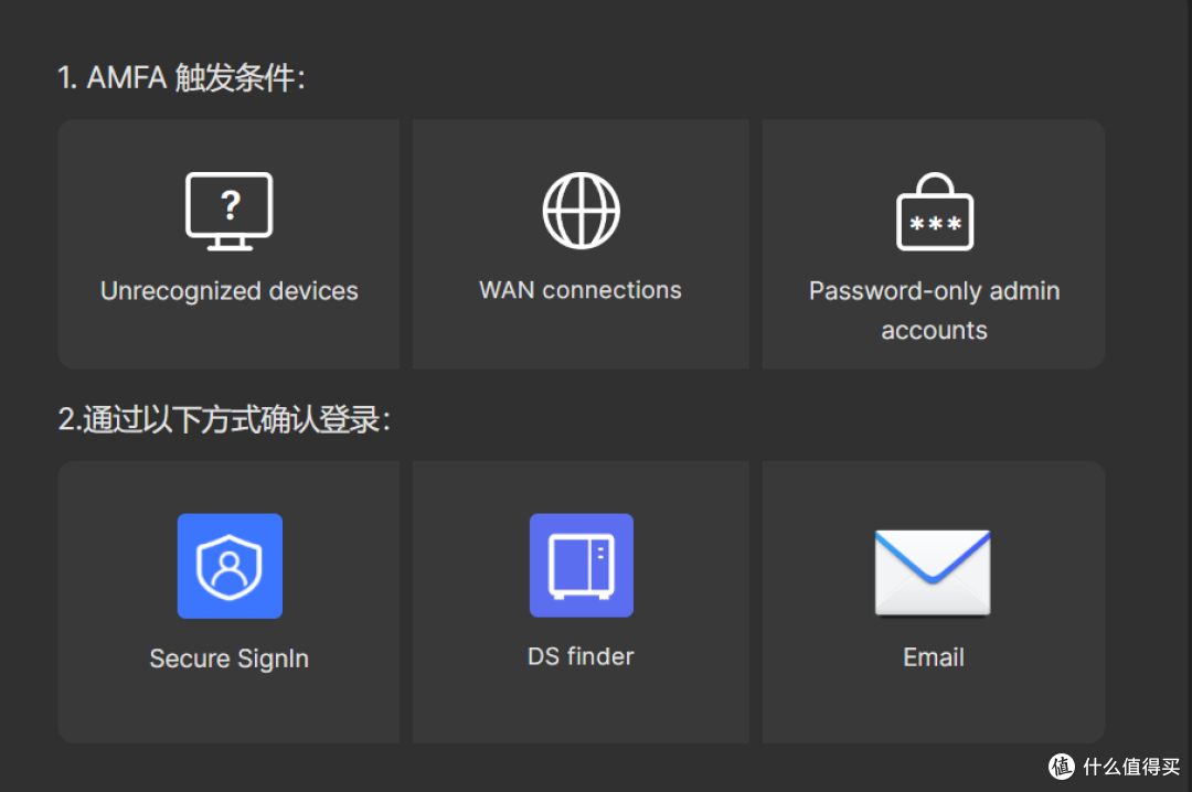 一文看完群晖NAS丨摸鱼高坐,还是10年行业大哥,凭什么?深度分析与选购攻略