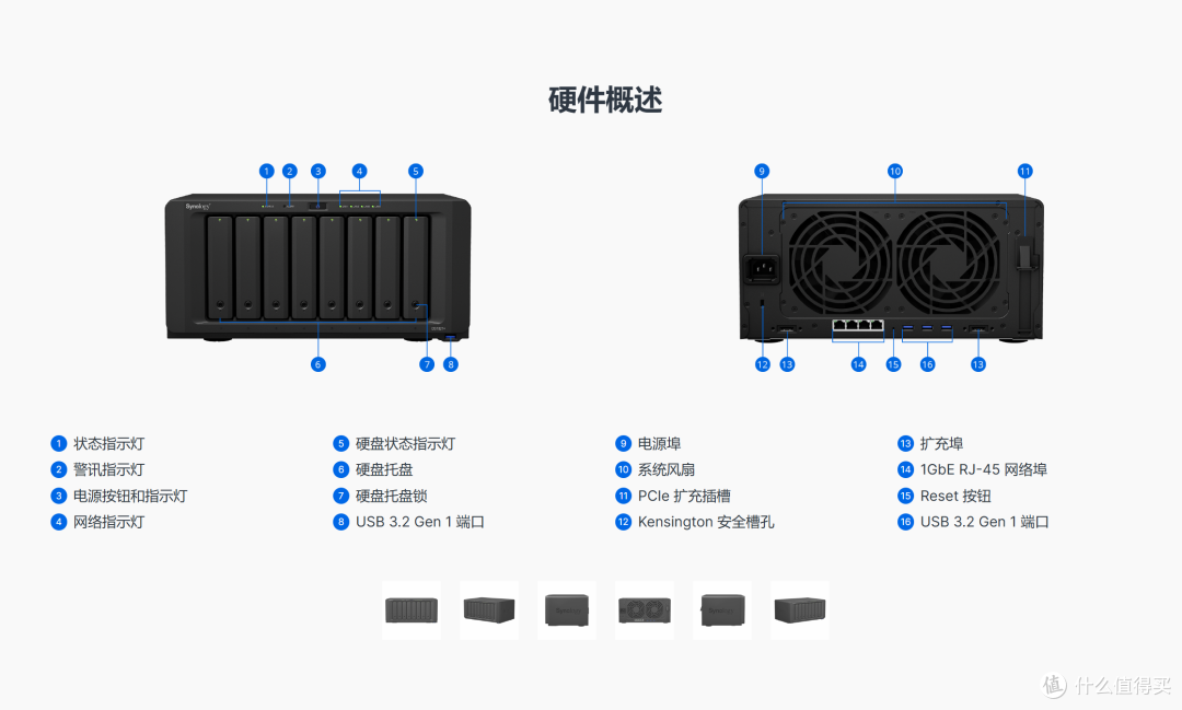 一文看完群晖NAS丨摸鱼高坐,还是10年行业大哥,凭什么?深度分析与选购攻略
