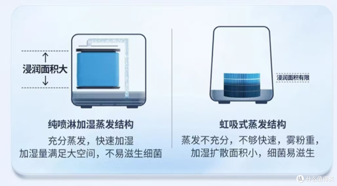 换季不慌！干燥冬季加湿器怎么选？内行人教你几招选购诀窍！还有零耗材加湿器真实开箱测评！
