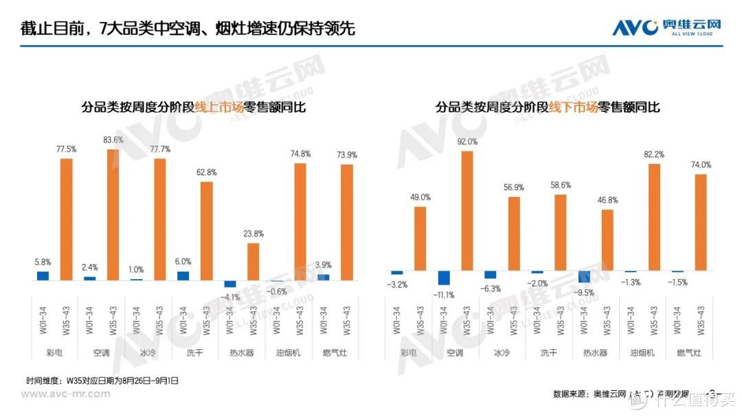 “以旧换新”系列专题 | 家电“以旧换新”最新数据（截至W43）