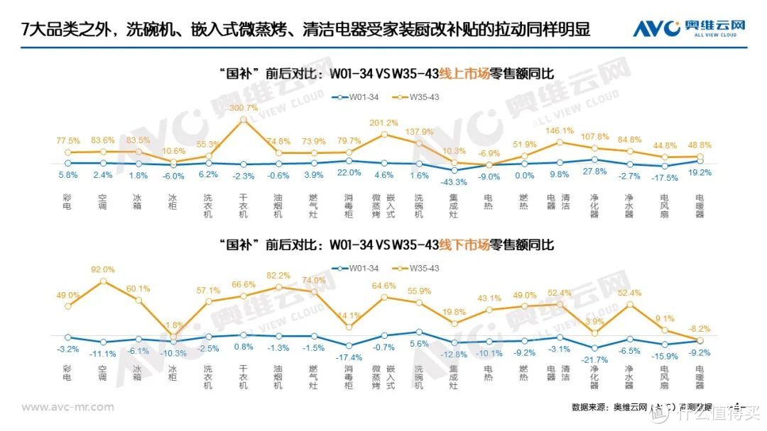 “以旧换新”系列专题 | 家电“以旧换新”最新数据（截至W43）