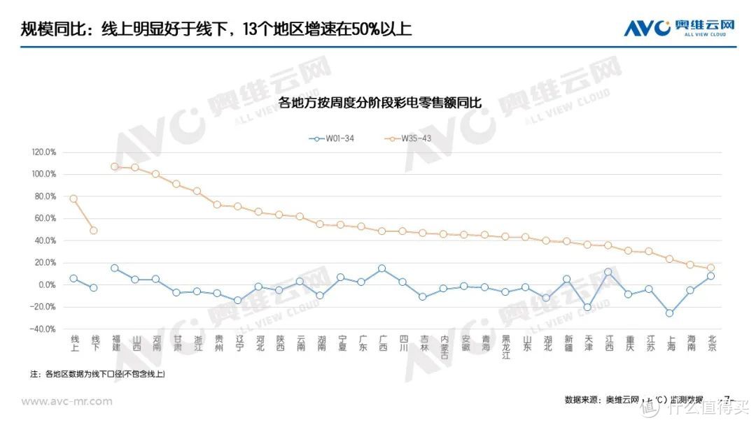 “以旧换新”系列专题 | 家电“以旧换新”最新数据（截至W43）