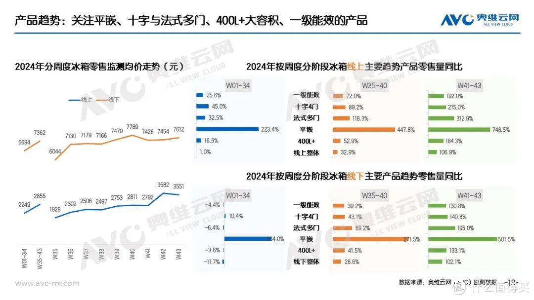 “以旧换新”系列专题 | 家电“以旧换新”最新数据（截至W43）